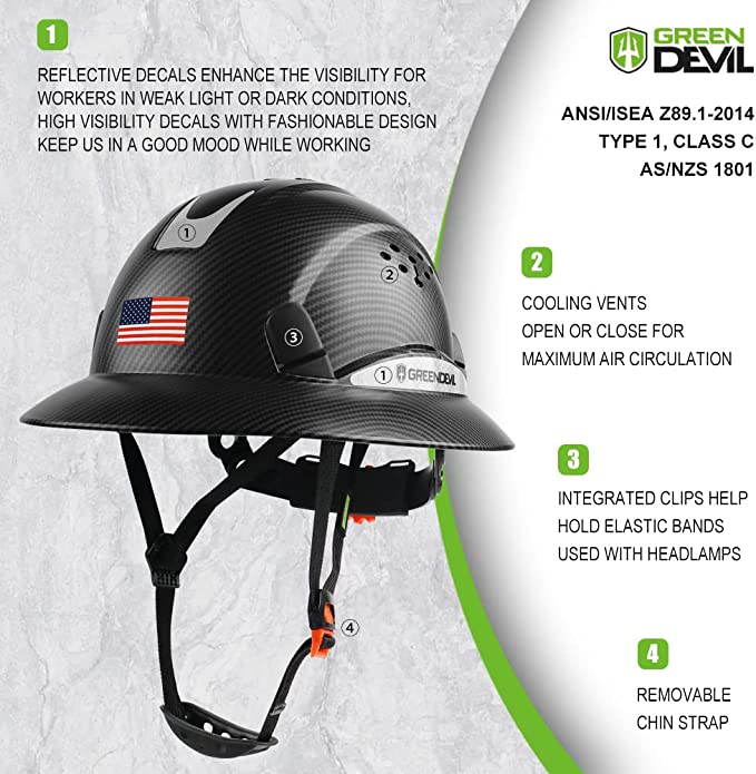 Functions of all parts in GreenDevil Safety Full Brim Hard Hat.